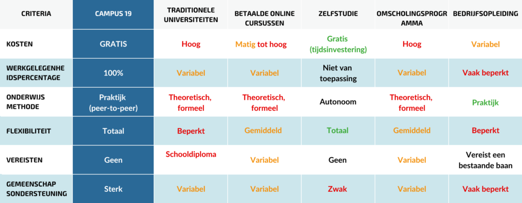 tableau comparatif Critère NL