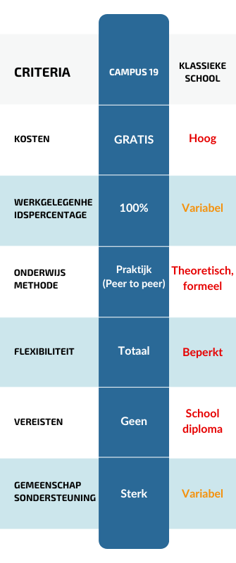 tableau comparatif Critère NL